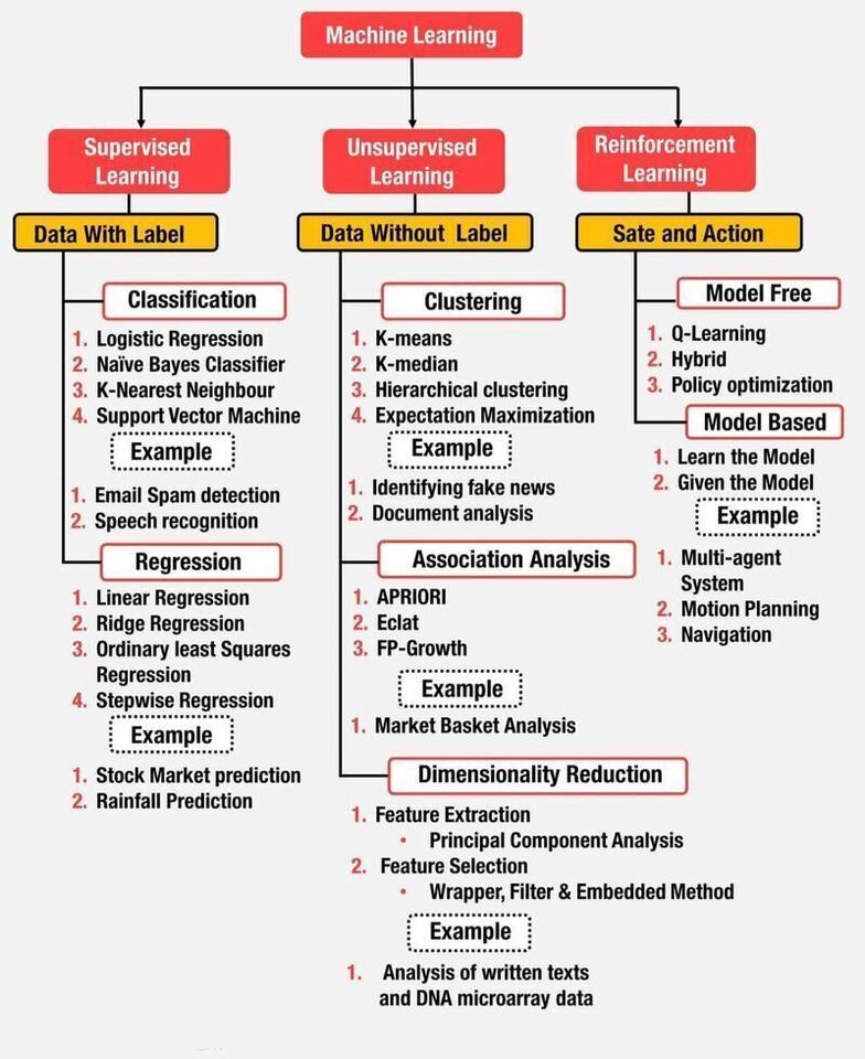 ML Algorithms